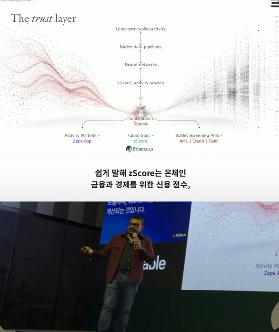 A presentation slide titled 'The trust layer' explaining zScore/activity oracles and contribution signals on Ethereum, with a presenter speaking below the slide.