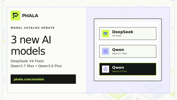 The image shows a poster for three new AI models, including DeepSeek V4 Flash and Qwen updates. The poster has a white background with black text that reads "3 new AI models just landed on Phala". The poster also displays the names of the new AI models in green and yellow text at the top and bottom respectively.