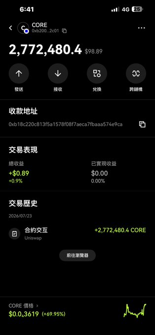 The image shows a crypto wallet displaying a CORE token balance of 2,772,480.4 (worth $98.89) at a price of $0.3619, along with a receiving address beginning "0xb18c220c813f5a..." and a single transaction history entry dated 2026/07/23 showing a contract interaction for +2,772,480.4 CORE on Uniswap — matching the post's mention of purchasing $Core tokens and sharing its contract address.
