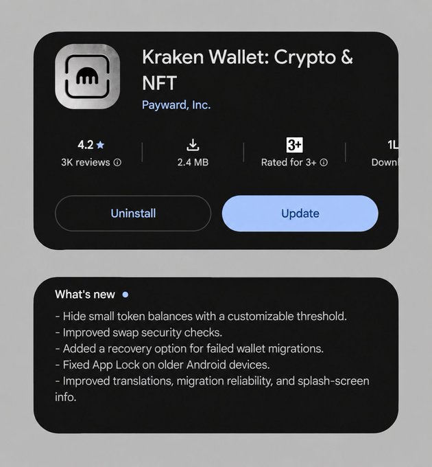 A screenshot of the Google Play Store showing the "Kraken Wallet: Crypto & NFT" app by Payward, Inc. with a 4.2 star rating and update notes about hide token balances and improved swap security.