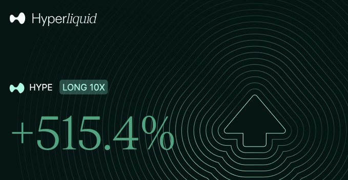 A dark promotional graphic for Hyperliquid displays 'HYPE LONG 10X' with a large '+515.4%' gain next to a stylized droplet logo.