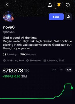 A trading profile screenshot for user 'nova6' (@nova6) showing 'God is good. All the time...' bio, 17.5K followers, 28 following, and a P&L of $713,378.18 with a +$597,615.96 30d green return.