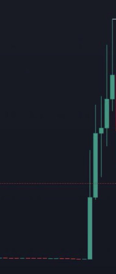 The image shows a candlestick chart of "$martians" token with a dramatic price surge depicted by a series of green candles rising sharply on the right side, illustrating the post's thesis that investors should "RUN" (buy) immediately after the trader @MoneyLord tweets about a token. A horizontal red support line is visible at the bottom, while the bulk of the price action shows a near-vertical climb, visually reinforcing the pump pattern the post describes.
