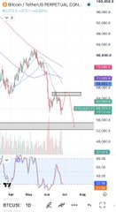 The image shows a Bitcoin/US Dollar Perpetual chart on TradingView's 1-day timeframe, displaying BTC's recent price action with a notable dip to around $58,000 followed by a quick recovery, accompanied by an RSI indicator at the bottom showing oversold conditions. The chart visually supports the post's analysis of the $58K drop as a "shakeout" that flushed leveraged longs, with the swift bounce back illustrating the "absorption" the author describes.