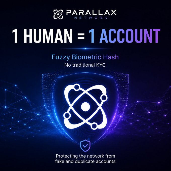 A promotional graphic for Parallax Network featuring its atom-like logo on a glowing blue shield, highlighting the tagline "1 HUMAN = 1 ACCOUNT" and emphasizing its "Fuzzy Biometric Hash" system that protects the network from fake and duplicate accounts without requiring traditional KYC. The image visually reinforces the post's explanation that biometric verification is used for ensuring one-person-one-account uniqueness rather than identity collection.