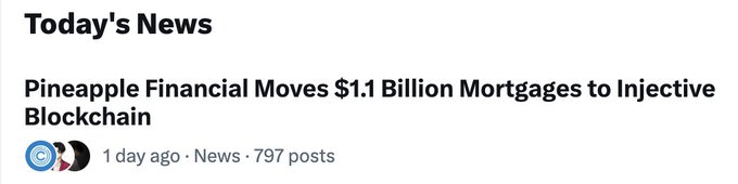 A news headline reads 'Pineapple Financial Moves $1.1 Billion Mortgages to Injective Blockchain' posted 1 day ago with 797 posts.
