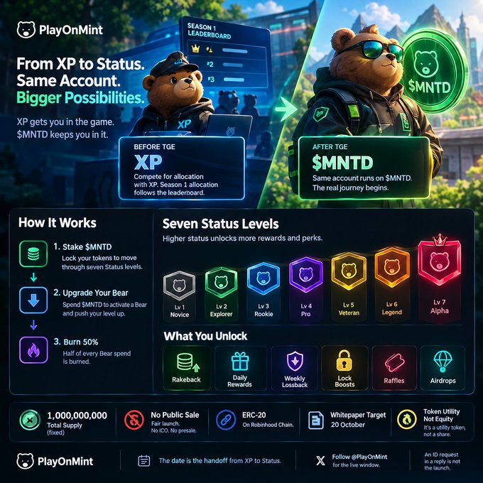 An infographic for 'PlayOnMint' explaining a transition 'From XP to Status. Same Account. Bigger Possibilities,' detailing 'Seven Status Levels' from Novice to Alpha using bear-themed icons, and noting 'Total Supply 1,000,000,000' with 'No Public Sale' and 'Whitepaper Target 20 October'.
