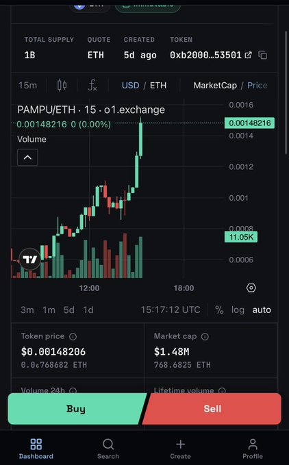 A mobile DEX trading screen showing the PAMPU/ETH token pair with a 15-minute price chart, total supply of 1B, token price of $0.00148206, market cap of $1.48M, and 24h volume of 11.05K.