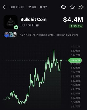 The image shows a Dexscreener chart for Bullshit Coin ($BULLSHIT) with a market cap of $4.4M and a 93.9% gain displayed in green. The price line shows an upward spike, visually supporting the post's claim that $BULLSHIT has pumped 94% today, with the current price highlighted around $4.43M against a backdrop of 7.5K holders.