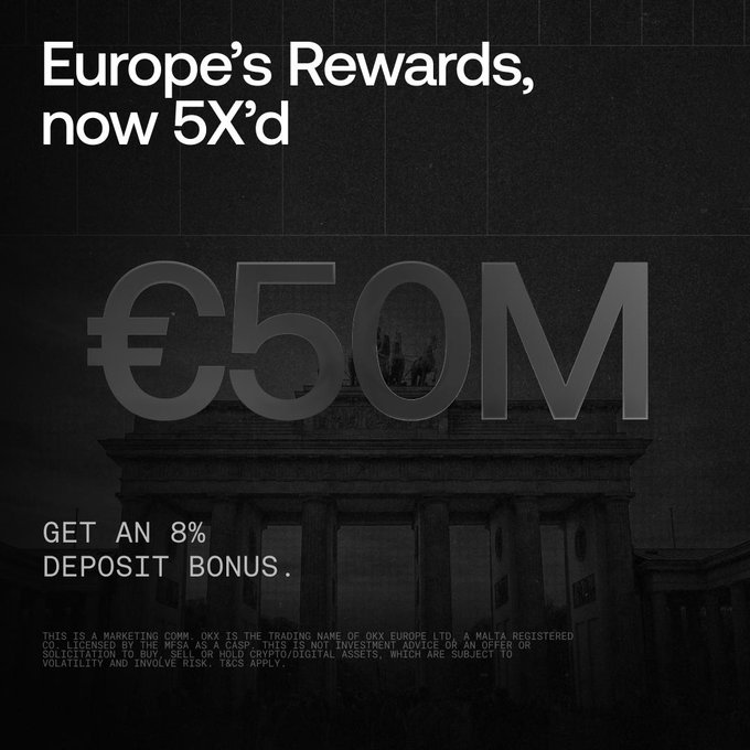 An OKX Europe marketing advertisement promoting €50M rewards and an 8% deposit bonus, featuring the Brandenburg Gate silhouette.