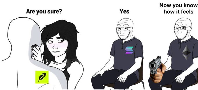 A three-panel Wojak-style meme showing a woman being asked 'Are you sure?' by a 'No crypto' figure, answering 'Yes' to a Solana figure, who then points a gun saying 'Now you know how it feels' next to an Ethereum figure.