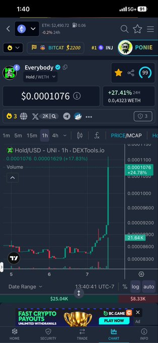 A mobile cryptocurrency trading app showing the 'Everybody' token (Hold/WETH) at $0.0001076 with +27.41% 24h gain, featuring a price chart from DEXTools.io and advertisements for BC.GAME at the bottom.