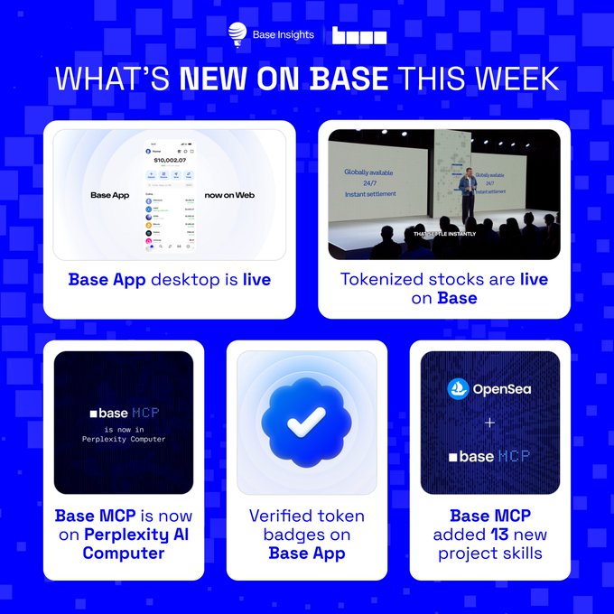 A weekly update graphic from Base highlighting five developments: "Base App desktop is live" (now on Web), "Tokenized stocks are live on Base" (noting 24/7 instant settlement and "globally available"), "Base MCP is now on Perplexity AI Computer" (16 now in Perplexity Computer), "Verified token badges on Base App," and "Base MCP added 13 new project skills" (featuring OpenSea MCP). The blue-themed infographic showcases the Base App interface, a Coinbase presentation on tokenized equities, and partnership logos including OpenSea.