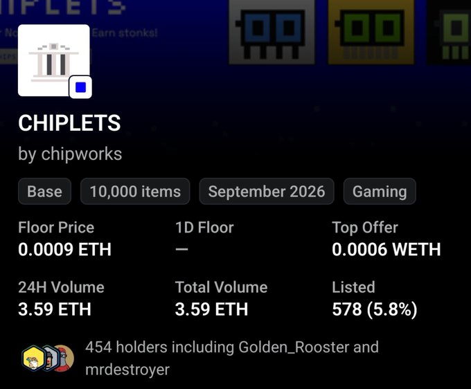 The image shows an NFT collection page for "CHIPLETS" by chipworks on Base chain, with a floor price of 0.0009 ETH, 578 listed (5.8%), and 454 holders including Golden_Rooster and mrdestroyer. This relates to the post by highlighting the Base chain collection that caught the user's interest, displaying key metrics like the floor price and holder count for the Chiplets NFT project.