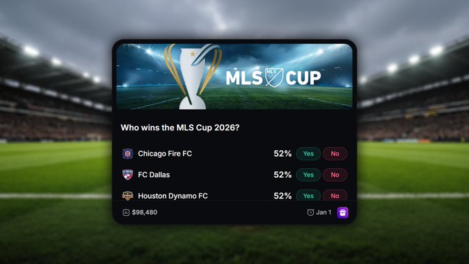A prediction market interface titled 'MLS CUP' asks 'Who wins the MLS Cup 2026?' featuring Chicago Fire FC, FC Dallas, and Houston Dynamo FC, each with a 52% probability displayed alongside $98,480 in volume.