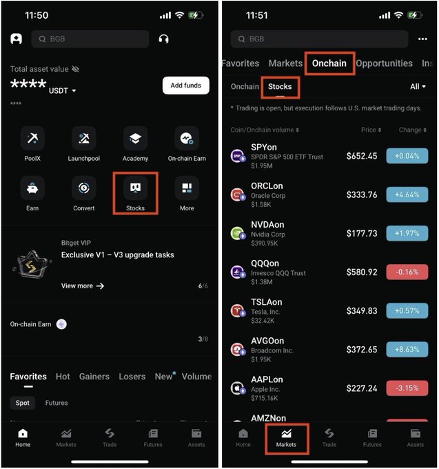 Two screenshots of a cryptocurrency trading app showing how to navigate to tokenized stocks: from the home screen, tap 'Stocks' under tools, then go to the 'Onchain' tab and select 'Stocks', displaying options like SPYon ($652.45), ORCLon ($333.76), and NVDAon ($177.73).