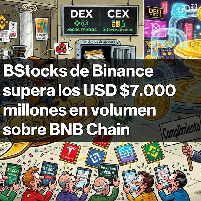 A cartoon illustration with Spanish text 'BStocks de Binance supera los USD $7.000 millones en volumen sobre BNB Chain,' showing people celebrating with phones displaying trading screens.