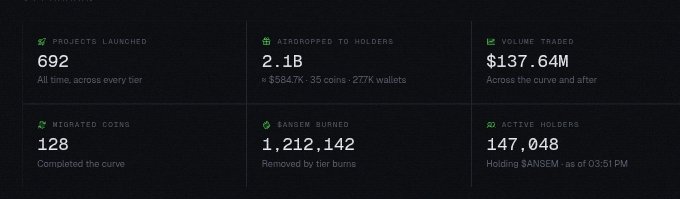 A dark dashboard displays crypto statistics including 'PROJECTS LAUNCHED 692', 'AIRDROPPED TO HOLDERS 2.1B', 'VOLUME TRADED $137.64M', 'MIGRATED COINS 128', '$ANSEM BURNED 1,212,142', and 'ACTIVE HOLDERS 147,048'.