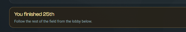 A notification banner displaying the text 'You finished 25th' with a subtitle reading 'Follow the rest of the field from the lobby below.'
