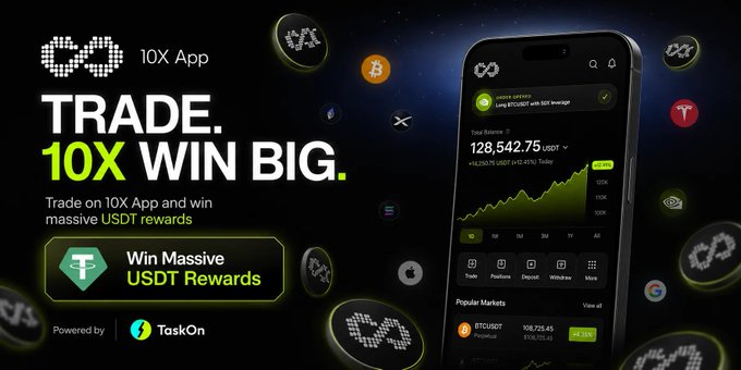 A promotional banner for "10X App" featuring the tagline "TRADE. 10X WIN BIG." with text stating "Win Massive USDT Rewards" powered by TaskOn, alongside a smartphone displaying a trading interface for Wrapped BTC/USDT with a balance of 128,542.75 USDT and various cryptocurrency icons (BTC, XRP, SOL, Tether). The image advertises the live TaskON campaign offering 560 USDT in rewards, visually promoting the trading app and its reward opportunity for participants.