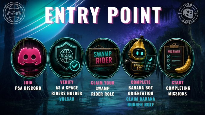 An 'ENTRY POINT' graphic for Space Riders and PSA (Post Space Apes) showing 5 steps: Join PSA Discord, Verify as a Space Riders Holder (VULCAN), Claim Your Swamp Rider Role, Complete Banana Bot Orientation (Claim Banana Runner Role), and Start Completing Missions.