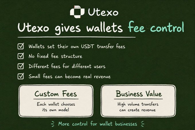 A chalkboard-style infographic titled "Utexo gives wallets fee control" lists features including customizable USDT transfer fees, no fixed structure, and variable pricing per user, with sections highlighting "Custom Fees" and "Business Value." It visually reinforces the post's point that Utexo enables wallets to set their own fees and generate revenue from USDT transfers.