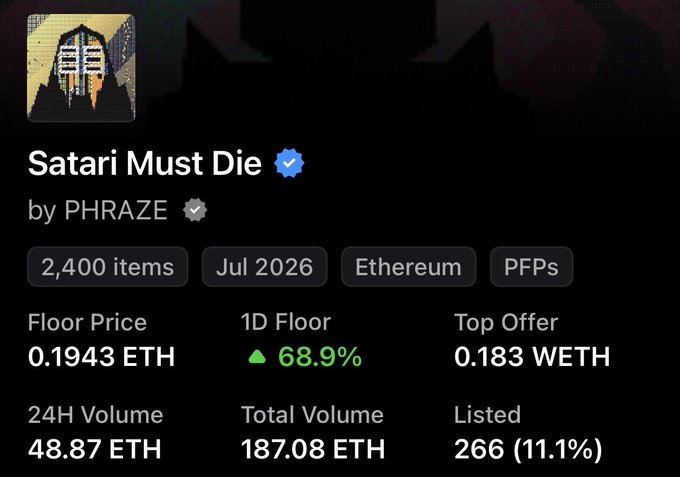 NFT statistics for "Satari Must Die" by PHRAZE show a floor price of 0.1943 ETH with a strong 68.9% gain in the past day, alongside 666 items listed (11.1% of supply) and 24-hour volume of 48.87 ETH. The image reinforces the poster's bullish case, as the 1D floor surge, thinning listings, and active buying align with their argument that the collection is "primed for a run."