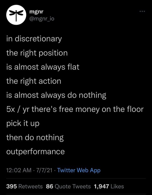 A Twitter screenshot from user @mgnr_io posted on 7/7/21 reads: 'in discretionary / the right position / is almost always flat / the right action / is almost always do nothing / 5x / yr there's free money on the floor / pick it up / then do nothing / outperformance'.