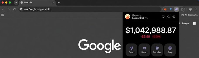 A Google homepage screenshot shows a crypto wallet extension displaying a portfolio value of $1,042,988.87 with a slight -$5.99 (0.00%) change for account "qwerty," featuring Send, Swap, Receive, and Buy buttons—paired with a post boasting about buying Solana spot and asking if it's near a top.