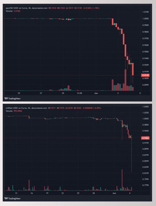 A screenshot of a stock market chart with two lines, one red indicating a falling trend while the other remains stable.