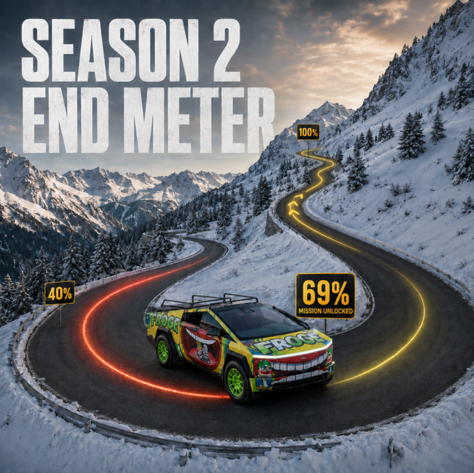 A vibrant, colorfully graffiti-wrapped FROGE-themed vehicle drives along a glowing, winding mountain road with progress markers showing "40%" and "69% MISSION UNLOCKED," beneath bold text reading "SEASON 2 END METER." The image visually represents the post's announcement of the live Season 2 End Meter, tracking progress toward the Cybertruck Mission unlock at the 69% milestone.