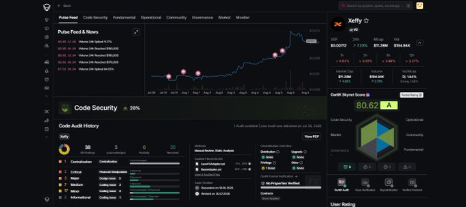 A dashboard for the Xelity token showing pulse feed data, code security audit history with a score of 80.62, market cap, and various metrics like volume and supply.