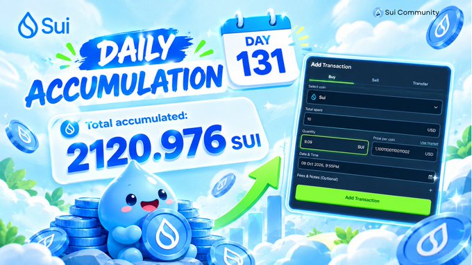 Sui Daily Accumulation graphic showing 'DAY 131' with a total accumulated of 2120.976 SUI, featuring a cartoon water droplet mascot and a transaction form.