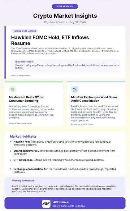 A 'Crypto Market Insights' weekly review newsletter from ABFinance dated July 31, 2026, covering topics like 'Hawkish FOMC Hold, ETF Inflows Resume,' Mastercard earnings, and mid-tier exchange consolidation.
