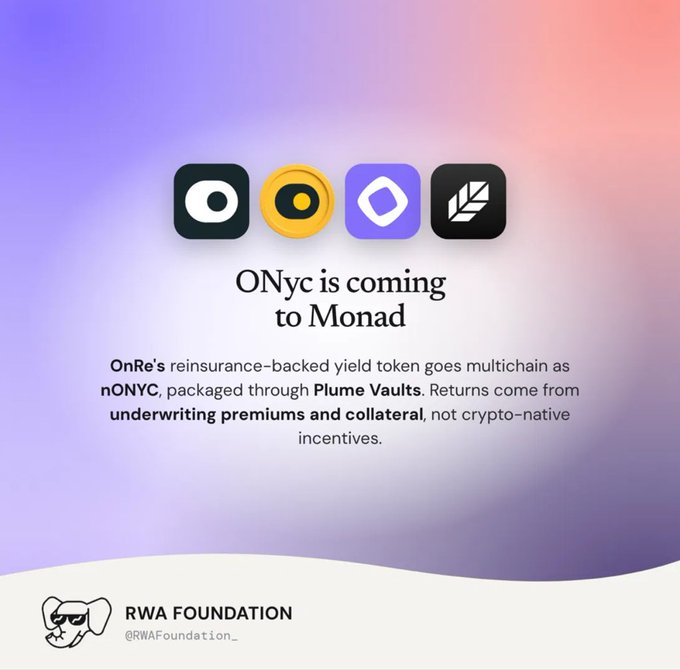An announcement graphic titled 'ONyc is coming to Monad' from RWA Foundation, noting that OnRe's reinsurance-backed yield token goes multichain as nONYC, packaged through Plume Vaults.