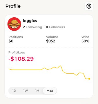 The image shows a profile page for user "loggics" displaying a PnL (Profit/Loss) of **-$108.29** with a 50% win rate, $952 in volume, and 0 positions, featuring a declining yellow trend line graph. This visually confirms the post's claim of being down $108 while betting on Bagel Win during World Cup 2026.