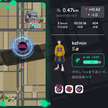 A Pokémon GO gameplay screenshot showing a character named 'kafmin' (S級) who has reached a GOAL after walking 0.47km in 5 minutes and 36 seconds, earning 604 steps and various stat boosts.