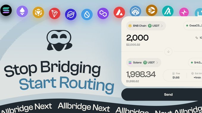 Cryptocurrency advertisement for 'Allbridge' with the slogan 'Stop Bridging, Start Routing,' displaying a swap transaction of 2,000 USDT on BNB Chain to 1,998.34 USDT on Solana.