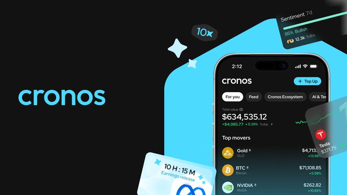 A promotional image for the Cronos app displays a smartphone interface showing a portfolio valued at $634,535.12, with top movers including Gold ($4,713), BTC ($71,108.85), and NVIDIA ($262.82), alongside sentiment data indicating 86% Bullish trends, visually supporting the review's praise of the app's simple flow for trading stocks, crypto, and commodities.