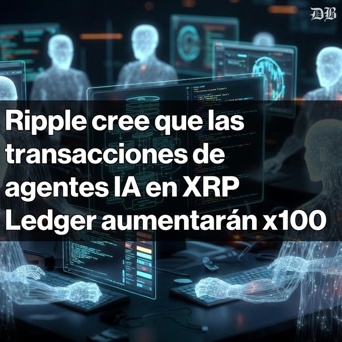 The image features a futuristic scene of translucent human figures interacting with multiple glowing digital screens displaying data and code, overlaid with the Spanish headline "Ripple cree que las transacciones de agentes IA en XRP Ledger aumentarán x100" (Ripple believes that AI agent transactions on XRP Ledger will increase x100). The visualization of AI agents working at computer terminals illustrates Ripple's projection of rapid growth in AI-driven transactions on the XRP Ledger, supporting the article's claims about reaching 1 million transactions and aiming for 100 million.