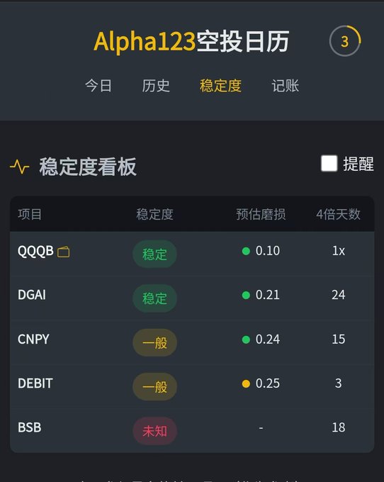 A Chinese mobile app screen titled 'Alpha123空投日历' showing a stability dashboard ('稳定度看板') with cryptocurrency projects like QQQB, DGAI, CNPY, DEBIT, and BSB listed with their stability ratings.
