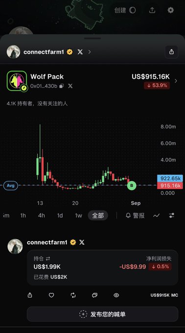 A mobile screenshot shows the ConnectFarm X account sharing their trading position in $WOLF (Wolf Pack), which is currently at US$915.16K with a 53.9% loss, while explaining they added to their position to average down and noting a large 2M single-currency buy order from an old foreign trader is also active on #pumpfun.