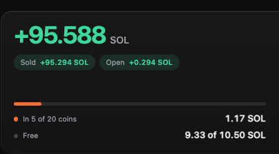 A trading performance dashboard shows a +95.588 SOL total, including 95.294 SOL sold and 0.294 SOL open. It also lists 1.17 SOL in “In 5 of 20 coins” and 9.33 of 10.50 SOL free, supporting the post’s claim of +95 SOL from disciplined selling over one week of testing @usehotbot.
