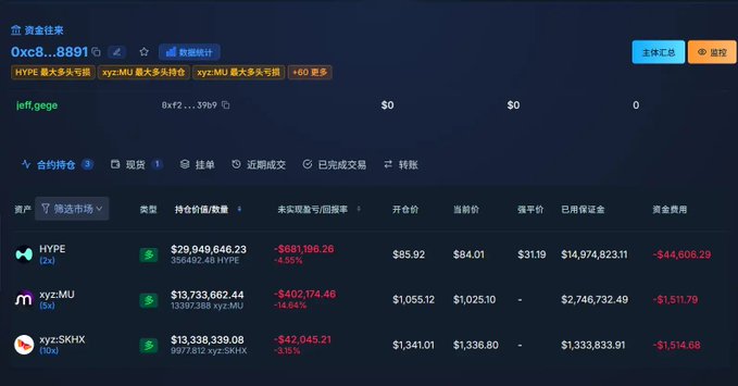 A Chinese-language cryptocurrency trading dashboard shows the address 0xc8...8891 with positions in HYPE, xyz:MU, and xyz:SKHX, all showing significant unrealized losses with red percentages.