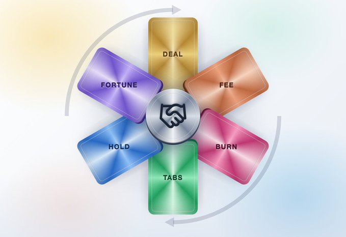 Colorful pinwheel diagram with six blades labeled DEAL, FEE, BURN, TABS, HOLD, and FORTUNE around a central handshake icon.