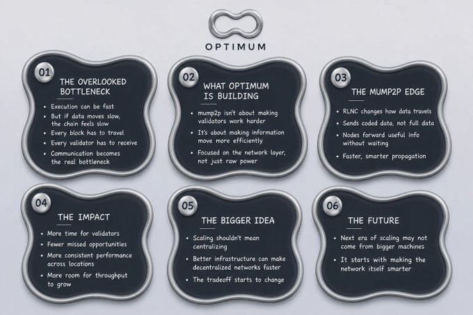 An infographic titled 'OPTIMUM' presents six sections discussing blockchain bottlenecks, the mump2p edge, and the future of decentralized scaling, with points like 'RLNC changes how data travels' and 'Next era of scaling may not come from bigger machines.'