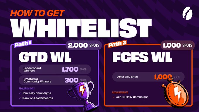 The image features an infographic with two different price lists for white list items, including a Free Mint NFT that will appear soon. It appears to be related to an event called "John on the Rise", which might have a connection to the Infomixer platform or the game, Wii, and the Nintendo Wii Sports app, as it is being advertised with an image of the Wii video game controller. The primary focus of the infographic seems to be on showcasing these items at affordable prices, possibly for those looking to purchase them during a special event or campaign.