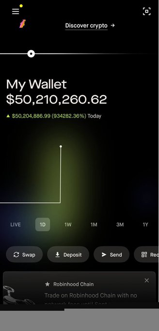 A Robinhood wallet screenshot displays a balance of $50,210,260.62 with a suspicious 934,282.36% daily gain, illustrating the scam token referenced in the caption that appeared unexpectedly in the user's wallet. The 1D time frame is selected on the chart, emphasizing the sudden, implausible spike that tipped off the user not to interact with the token.