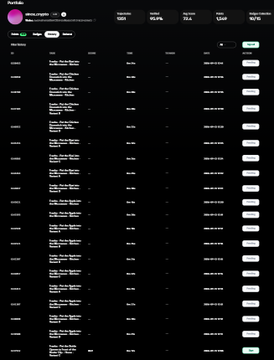 A dark-themed dashboard interface showing a list of 'Raffles' on the Mintable platform, with columns for 'Tickets sold,' 'Ticket Price,' 'Service Fee,' and 'Sales Revenue.'