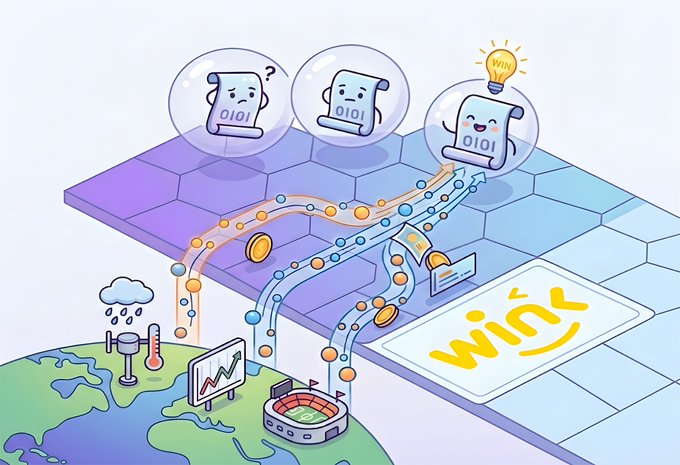 An isometric illustration featuring cartoon binary code characters (0101) in bubble-like containers, with a lightbulb idea above one, alongside coins flowing through channels toward a 'WOK' branded ticket, set above a globe with weather and financial chart icons.